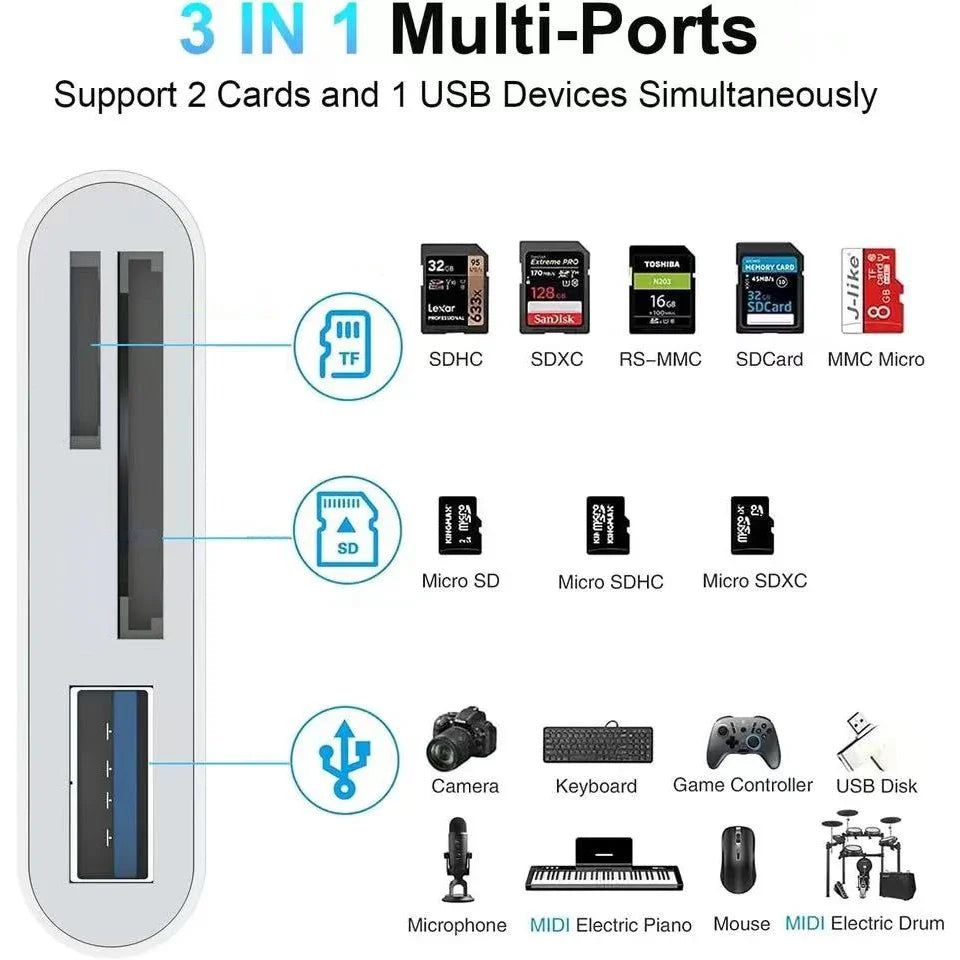 CamDrop 3-in-1 Memory Card Reader for iPhone