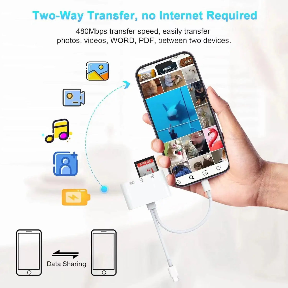 CamDrop 3-in-1 Memory Card Reader for iPhone