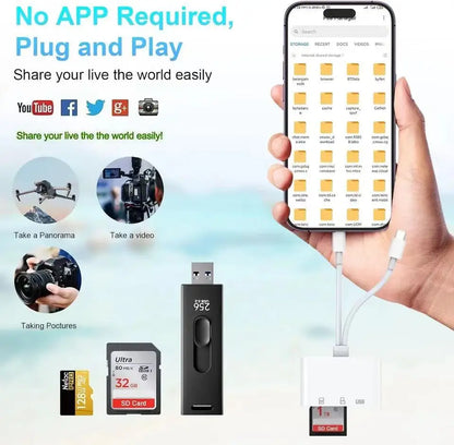 CamDrop 3-in-1 Memory Card Reader for iPhone